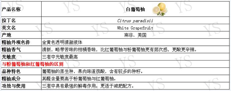 白葡萄柚有什么功效作用YS廣州垣鑫貿易